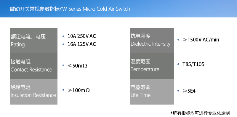 產(chǎn)品指標(biāo)(微動開關(guān)版本)003